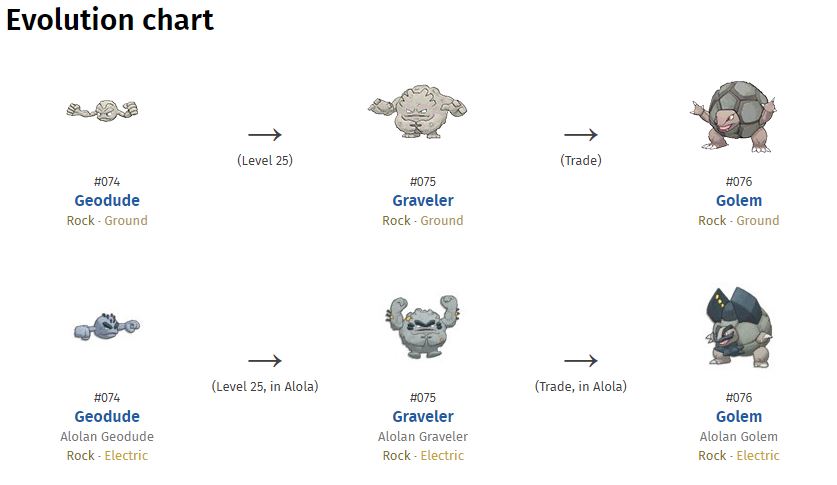 Pokemon Geodude Evolution Chart