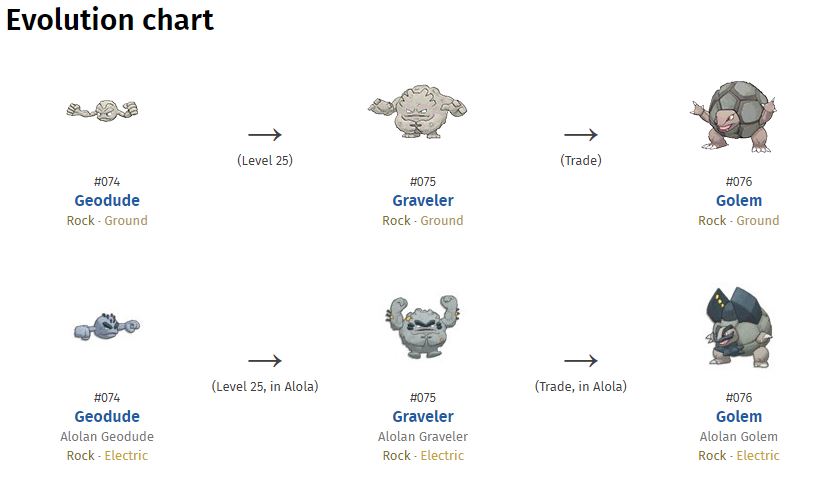 Geodude Evolution Level Geodude Evolution Level
